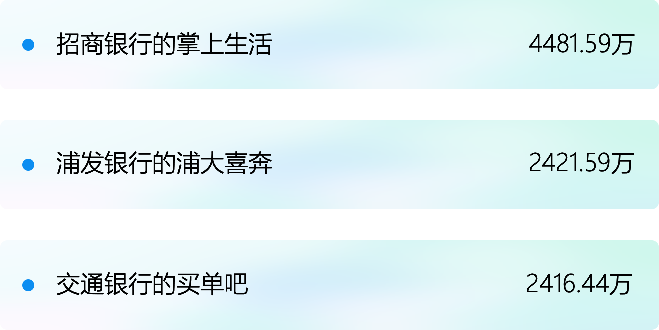 民生銀行信用卡全民生活A(yù)PP「精選」界面改版設(shè)計(jì)-首頁