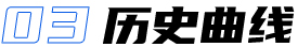 醫(yī)療檢測分析軟件界面設(shè)計(jì)