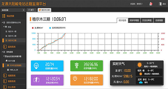 龍源太陽能電站遠程監(jiān)測平臺設(shè)計