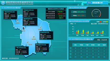 朝陽(yáng)自來(lái)水公司大屏界面設(shè)計(jì)